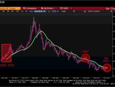 Νέα αύξηση για το ιταλικό δεκαετές ομόλογο: Έφτασε στο 3,7%